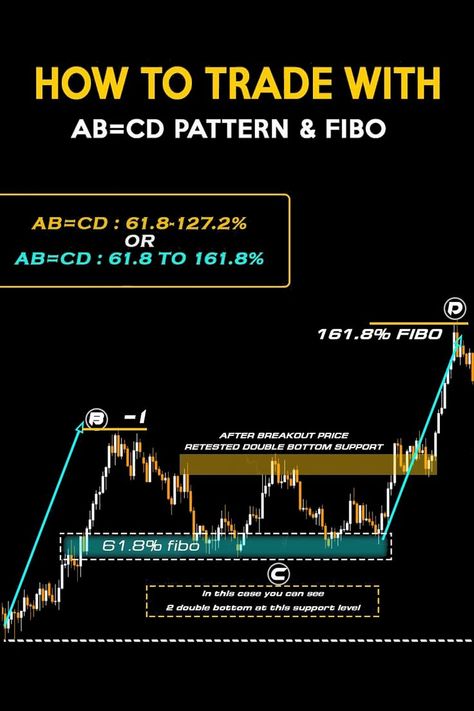 The ABCD pattern is a visual, geometric chart pattern comprised of three consecutive price swings. It looks like a diagonal lightning bolt and can indicate an upcoming trading opportunity. Abcd Chart, Forex Trading Strategies Videos, Technical Analysis Charts, Executive Functioning Skills, Crypto Money, Stock Trading Strategies, Chart Pattern, Money Trading, Stock Broker