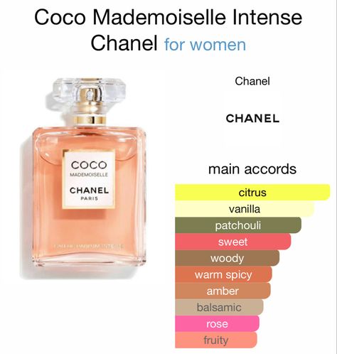 Chanel Coco Mademoiselle Intense, Coco Mademoiselle Intense, La Rive Perfume, Mademoiselle Perfume, Decant Perfume, Perfume Chanel, Coco Chanel Mademoiselle, England Summer, Whatsapp Text