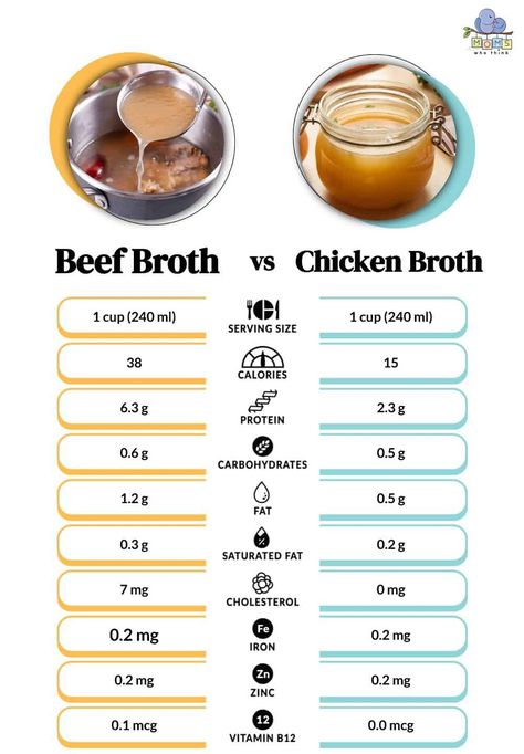 Chicken Broth vs. Beef Broth: From Flavor To Health Benefits, What's The Difference? Beef Broth Benefits, Benefits Of Chicken Broth, Bone Broth Vs Chicken Broth, Chicken Broth Benefits, Beef Bone Broth Benefits, Bone Broth Health Benefits, Broth Benefits, Benefits Of Chicken, Bone Broth Benefits