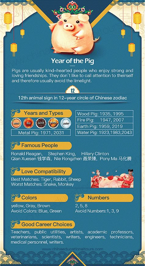 Year of the Pig, 1947, 1959, 1971, 1983, 1995, 2007, 2019, 2031, 2043 Chinese Zodiac Types Of Pigs, Aztec Astrology, Pig Chinese Zodiac, Pig Waterer, Year Of The Cat, Pig Zodiac, Japanese Zodiac, Chinese New Year Zodiac, Wood Pig