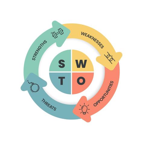 Swot Analysis Template Powerpoint, Swot Analysis Design, Swot Diagram, Infographic Layout Templates, Strength Icon, Strength Weakness, Swot Template, Analysis Diagram, Icons Template