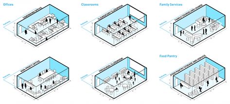 Studio Gang – Neighborhood Schools Reuse Concept Mass Process, Jeanne Gang, Design Exploration, Memphis City, Technical Schools, American School, Design Practice, Experiential Learning, Adaptive Reuse