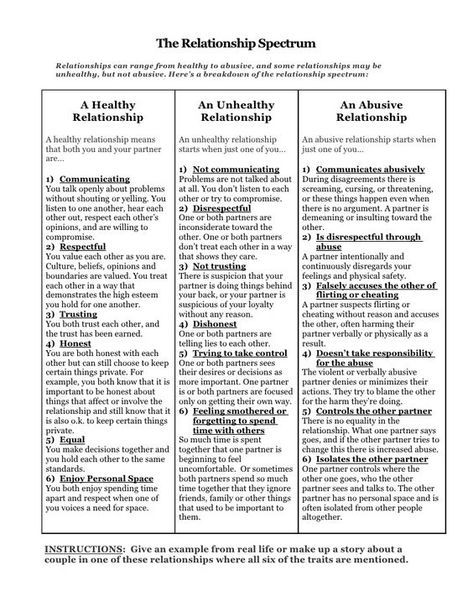 Healthy Boundaries Worksheets, Boundaries Worksheet, Relationship Worksheets, Counseling Worksheets, Relationship Boundaries, Relationship Counselling, Relationship Therapy, Mental Health Counseling, Counseling Activities