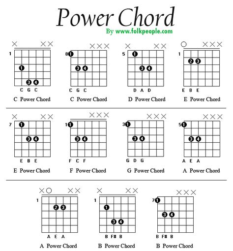 Guitar Barre Chords, Fender Amp Settings, Rnb Guitar Chords, Power Chords Guitar, Chord Progressions Guitar, Guitar Practice Routine, Guitar Music Theory, Free Guitar Chords, Worship Chords