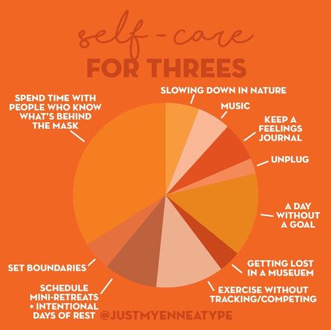 Ask any EIGHT what they do for self care and they KNOW. Our EIGHT friends are independent and self-confident types who are a part of the… School Mindset, Enneagram 6, Self Care Practices, Enneagram Type 3, Enneagram 3, Enneagram 4, Personality Tests, Personality Psychology, Deep Thinking