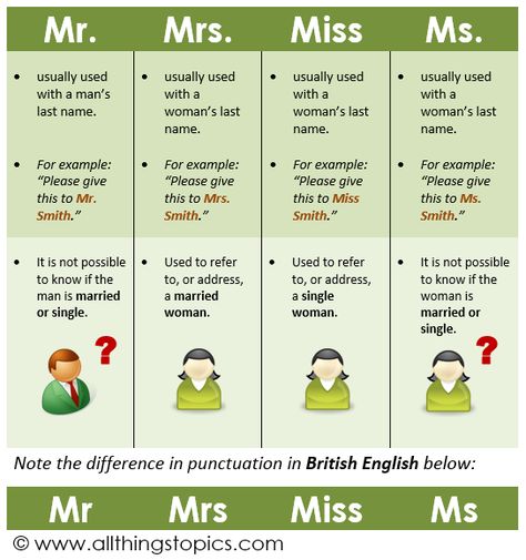 English Conversation Worksheets, English Language Activities, Conversation For Kids, English Conversation For Kids, Spanish Tips, Study English Language, Funny Spanish, Learning English For Kids, English Conversation