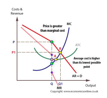 oligopolistic- market structure with few firms dominating Economics Notes, College Notes, Finance Investing, Notes Planner, Study Motivation Inspiration, Greater Than, Studying Inspo, Economics, Motivation Inspiration