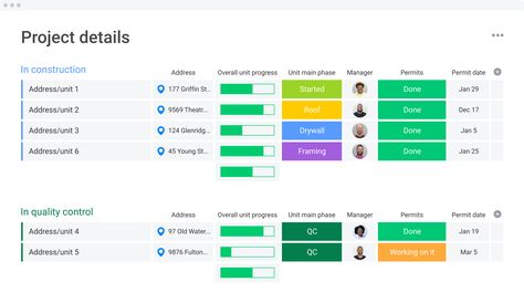 Construction management template | monday.com Weekly Schedule Template, Construction Project Management, Sales Crm, Investor Relations, Construction Management, Weekly Schedule, Schedule Template, Working On It, Project Management