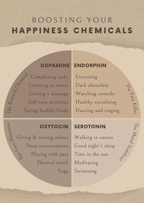 Healthy Dopamine, Happiness Chemicals, Happiness Hormones, Mental Health Activities, Practicing Self Love, Mental Health Facts, Printing Store, Happy Hormones, Getting A Massage