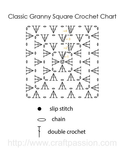 Crochet Granny Square Pattern Diagram, Granny Square Crochet Pattern Classic, Granny Square Diagram Pattern, Granny Square Crochet Written Pattern, Crochet Granny Square Chart, Granny Square Easy Free Pattern, Crochet Square Chart, Crochet Patterns Chart, Classic Granny Square Crochet Pattern