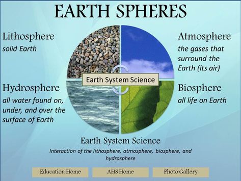 Thursday, Nov. 10th: What are the Characteristics of the Earth’s Spheres? | Science 6 at FMS Subsystems Of The Earth, Earth Science Projects, Earth's Spheres, Science Anchor Charts, Teaching Geography, Properties Of Matter, Physical Geography, Geography Lessons, Earth And Space Science