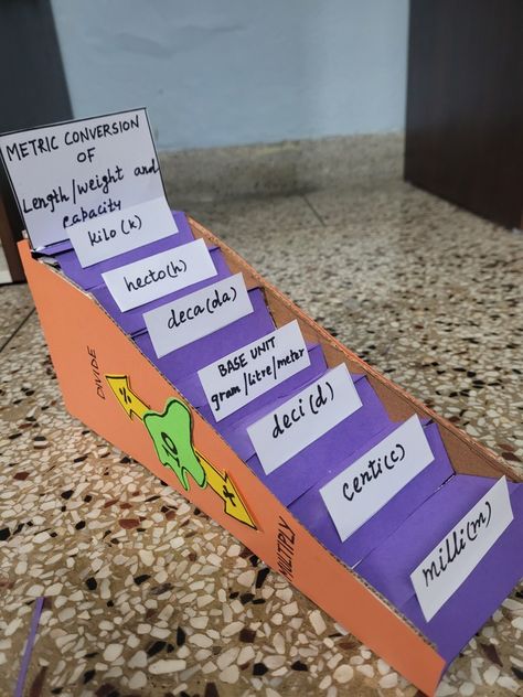 Maths Tlm For Class 6 To 8, Maths Craft, Maths Exhibition, Teaching Aids For Maths, Teaching Synonyms, Maths Tlm, Primary Maths Activities, Maths Project, Math Reference Sheet