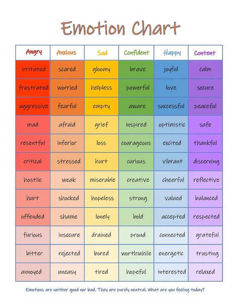 Emotional Chart, Emotion Control, List Of Emotions, Rating Scale, Emotion Chart, Feelings Chart, Social Skills Activities, Mental Health Facts, A Worksheet