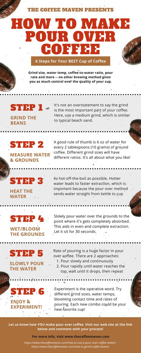 How to Make Pour Over Coffee: 6 Steps to Your BEST Cup of Coffee How To Make A Great Cup Of Coffee, How To Brew Coffee Without Coffee Maker, How To Make The Best Cup Of Coffee, Pour Over Coffee Recipe, How To Make Pour Over Coffee, Coffee Pour Over, Pour Over Coffee How To Make, Coffee Goddess, Pour Over Coffee Station