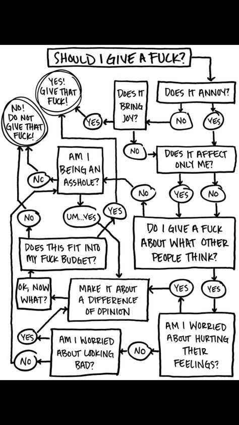 Love this Funny Flow Charts, Sarah Knight, Difference Of Opinion, Writing Therapy, Life Changing Quotes, Trendy Quotes, Life Improvement, Flow Chart, Self Care Activities