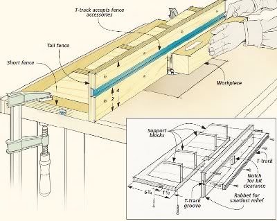 12 Router Fence Plans: From Split Fences to Micro Adjusters! | Fence Extension, Taper Jig, Fence Planning, Router Table Plans, Woodworking Jig Plans, Table Saw Jigs, Miter Saws, Workshop Tools, Woodworking Shop Layout