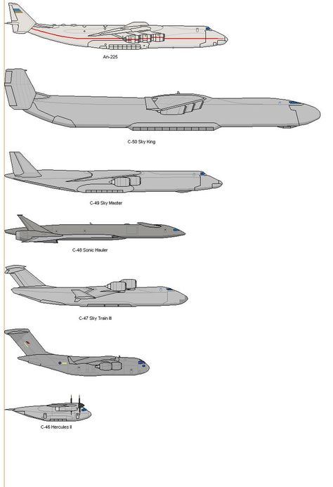 Aviation Mechanic, An 225, Cargo Plane, Sky King, Aerospace Design, Ace Combat, Flying Vehicles, Airplane Fighter, C 130