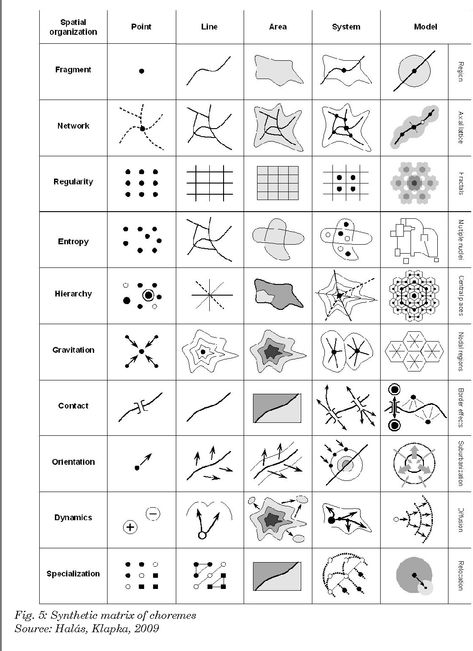 Figure 5 from Spatial organisation: development, structure and approximation of geographical systems. | Semantic Scholar Spatial Analysis Architecture, Analytical Diagram Architecture, Sound Diagram Architecture, Design Development Architecture, Composition Principles, Spatial Diagram, Architecture Drawing Ideas, Form Development, Parti Diagram