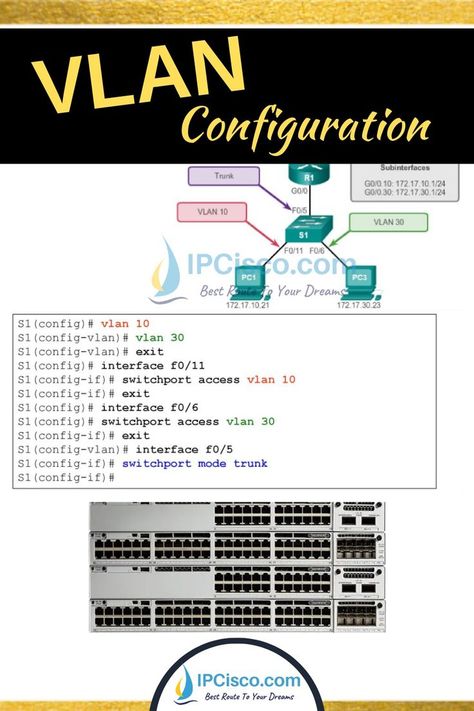 Cisco VLAN Configuration Example Computer Networking Basics, Ccna Study Guides, Cisco Networking Technology, Networking Infographic, Networking Basics, Basic Computer Programming, Cisco Networking, Cisco Switch, Local Area Network