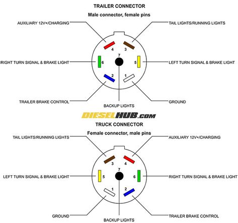 Trailer Connector Pinout Diagrams - 4, 6, & 7 Pin Connectors 7 Pin Trailer Wiring Diagram, Trailer Light Wiring, Trailer Wiring Diagram, 2015 Toyota Tundra, Auto Electrical, Yamaha R25, Trailer Wiring, Wanted Ads, Equipment Trailers