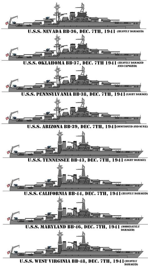 Battleships at anchor on battleship row in Pearl Harbor on December 7, 1941. USS Nevada  USS Oklahoma * USS Pennsylvania  USS Arizona * USS Tennessee USS California * USS Maryland USS West Virginia * *Sunk or destroyed Uss Pennsylvania, December 7 1941, Uss Oklahoma, Routine Work, Us Battleships, Mobil Mustang, Battle Ships, Uss Arizona, Image Moto