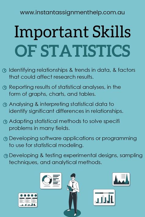 Skills For Statistics students Data Analytics Infographic, Data Analysis Activities, Elementary Statistics, Statistics Notes, Statistics Humor, Statistics Help, Statistics Math, Essay Writing Examples, College Essay Examples