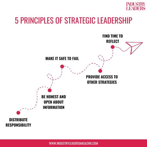 You can achieve success when you practice strategic leadership. A leadership strategy is a detailed plan designed to help leaders anticipate future variables and achieve a desired, long-term goal. Thus, strategic leaders design and execute strategies to make their team the most effective it can be. The key is knowing how to create a winning strategy, and how to execute it effectively. #StrategicLeadership #LeadershipLessons #LeadershipPlans Strategic Leadership, Leadership Strategies, Leadership Lessons, Long Term Goals, Business Leaders, Business Magazine, Achieve Success, Business Leader, Plan Design