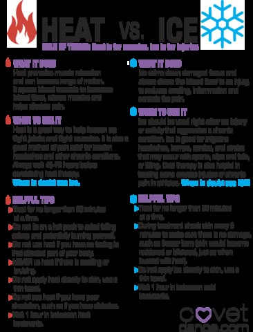 Heat Vs Ice, Ice Vs Heat, Sup Yoga, Foam Rolling, Sports Massage, Medical Knowledge, Health Info, Health Facts, Cheat Sheet