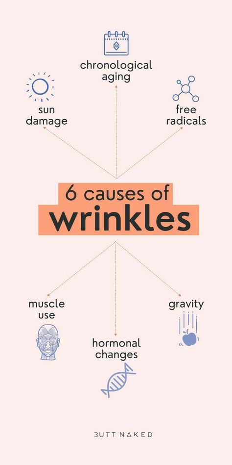 What Causes Wrinkles, Skin Anatomy, The Best Skin Care Products, Skin Facts, Esthetician Marketing, Skin Advice, Skin Aesthetics, Best Skin Care Products, Facial Aesthetics