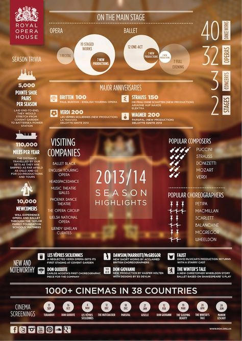 House Advertising, The Royal Opera House, La Traviata, Museum Design, Royal Opera House, Live Theater, Advertising Strategies, How To Create Infographics, Royal Ballet