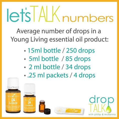 Young Living Oils Recipes, Living Oils Recipes, Essential Oil Remedy, Young Living Essential Oils Recipes, Yl Oils, Oil Remedies, Essential Oils Herbs, Essential Oils Health, Yl Essential Oils