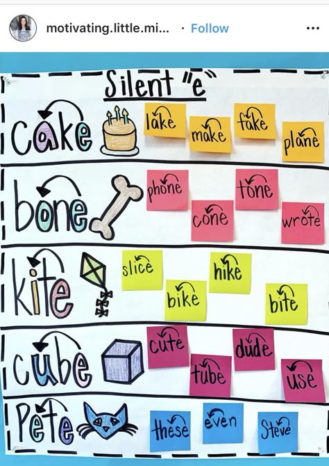 Grade 1 Classroom Decor, Reading Rules, Long E Words, Anchor Charts First Grade, Interactive Anchor Charts, Kindergarten Anchor Charts, Silent E, Dream Classroom, Phonics Posters