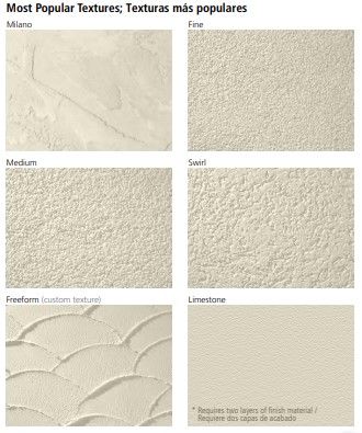 Indoor Stucco Walls, Spanish Wall Texture, Stucco Interior Walls, White Wall Paneling, Stucco Texture, Plaster Material, Stucco Finishes, Materials Board Interior Design, Storybook House