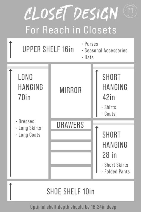 Horizontal Closet Ideas, Open Bedroom Closet Ideas, Walk In Closet Transformation Ideas, Sliding Door Closet Organization Ideas, Built In Master Closet, Tiny Closet Makeover, Narrow Walk In Closet Ideas, Kids Closets, Harris House