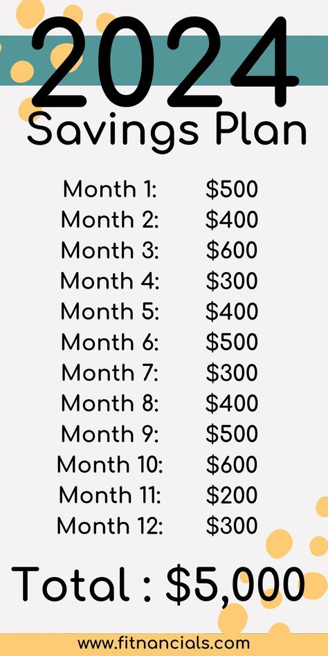 Use this 2024 monthly savings plan to save $5,000 in one year! 5 Year Savings Plan, Biweekly Savings Plan 10k, How To Save 2000 In One Month, 1 Year Savings Challenge, Saving Plan Monthly, 10 000 Savings Plan Biweekly, Yearly Savings Plan, Monthly Savings Plan, Travel Savings Plan