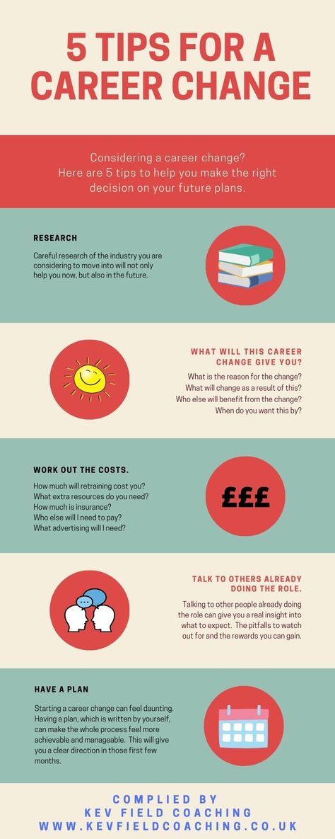 Thinking of a career change?  Here are 5 tips to consider so that you make the right decision on your future plans.  Do your research. Find out what the change will give as a result of this.  What are the costs involved?  Talk to others who are already a success in this area that you are looking to move in to.  Make a plan that is specific to your needs and wants.  This is where I can help you create the life that you are searching for.  Visit www.kevfieldcoaching.co.uk for more information. Needs And Wants, Right Decision, How To Talk, Make A Plan, Career Change, Future Plans, Move In, The Change, Talk About