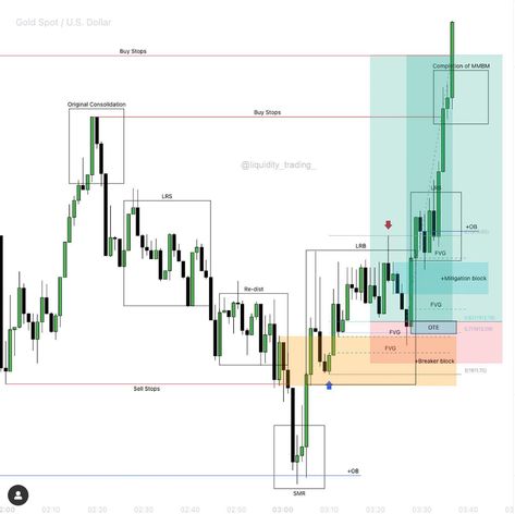 candlestick patterns cheat sheet Chart Patterns Trading, Technical Analysis Charts, Stock Chart Patterns, Forex Trading Training, Stock Trading Strategies, Options Trading Strategies, Sentiment Analysis, Money Trading, Options Trading