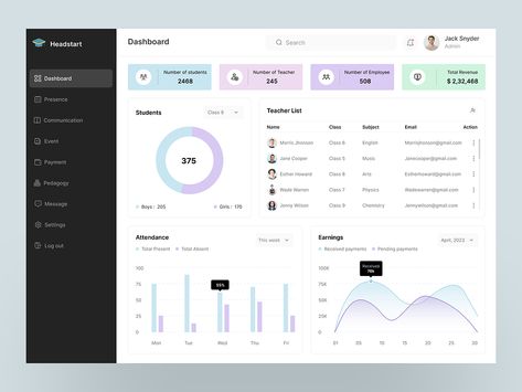 Browse thousands of Admin School Dashboard images for design inspiration | Dribbble School Dashboard Design, Admin Dashboard Design, Dashboard Website Design, Admin Dashboard Ui Design, School Dashboard, Teacher Dashboard, Admin Ideas, Dashboard Ui Design, Dashboard Interface