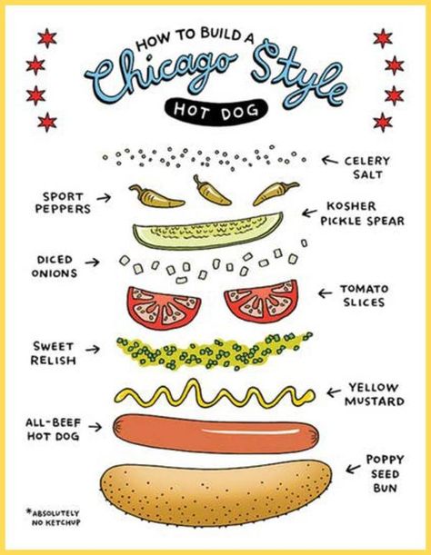 Hot Dog Menu Design, Chicago Hot Dog Recipe, Family Recipies, Kosher Pickles, Easy Suppers, Chicago Style Hot Dog, Chicago Hot Dog, Halloween Arts, Hot Dog Bar