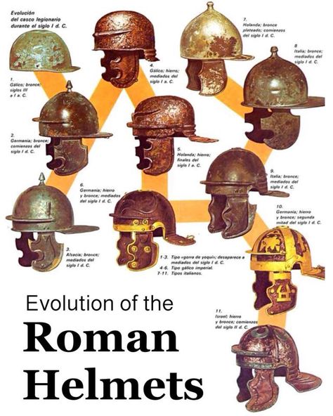 Evolution of the Roman Helmetpic.twitter.com/pZFtsojp2F Imperiul Roman, Roman Armor, Roman Helmet, Roman Warriors, Roman Legion, Ancient Armor, Rome Antique, Empire Romain, Ancient Warfare