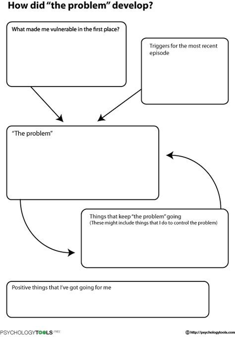 Friendly Formulation CBT Worksheet | Psychology Tools Group Therapy Activities, Cbt Worksheets, Counseling Worksheets, Relapse Prevention, Recovering Addict, Motivational Interviewing, School Social Work, Counseling Activities, Child Therapy