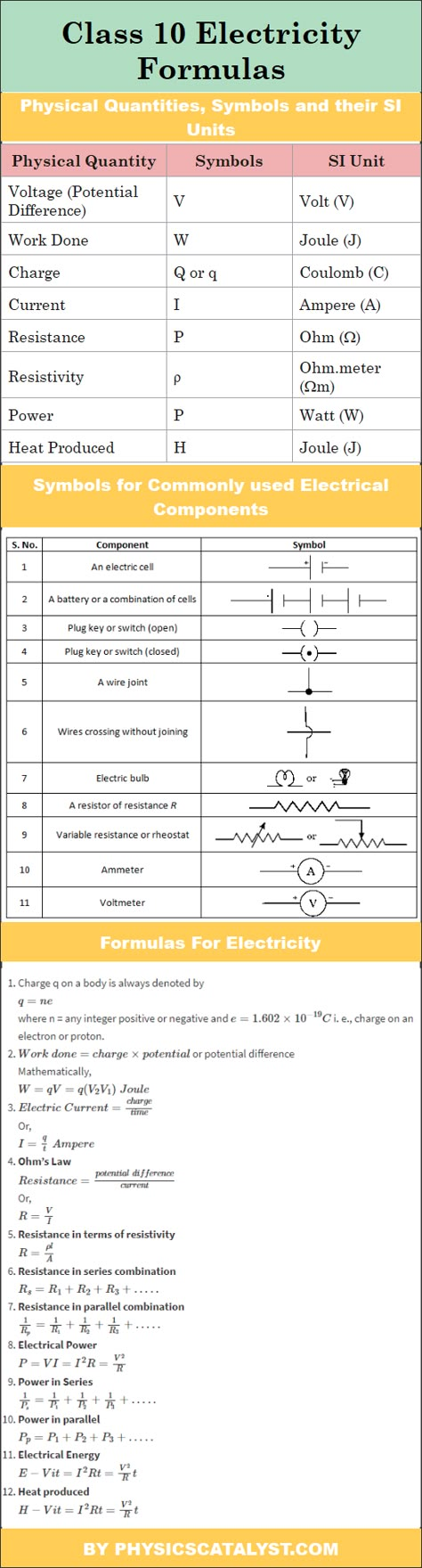 Electricity formulas Chemistry Formulas Class 10, Electricity Class 10 Formula, Class 10 Science Notes Physics Electricity, Maths Class 10 Formula, Class 10 Science Notes Electricity, Electricity Formula Sheet Class 10, Electricity Class 10 Mind Map, Ncert Biology Class 10 Notes, Science Formulas Physics