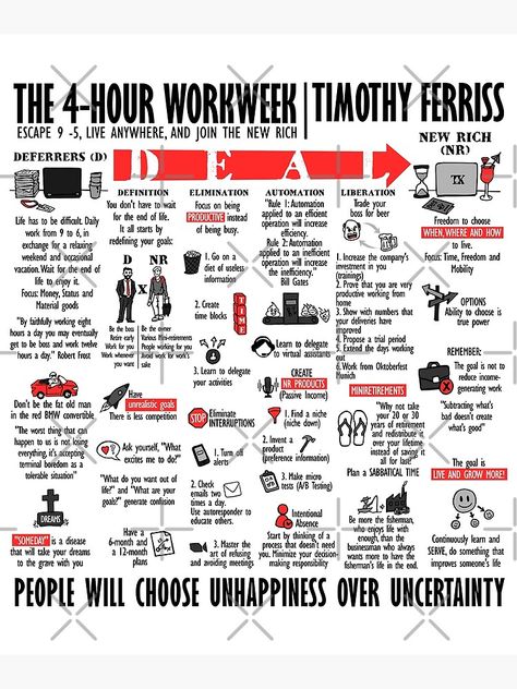 "Visual Book The 4-Hour Workweek (Tim Ferriss)" Canvas Print for Sale by TKsuited | Redbubble Visual Book Summary, Visual Books, Book Infographic, 4 Hour Work Week, Visual Book, Best Self Help Books, Mental Health Facts, Tim Ferriss, Self Development Books