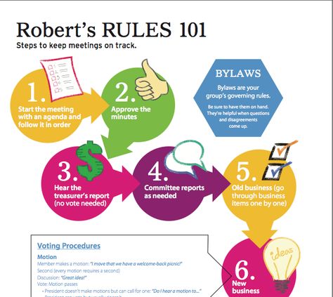 Robert's Rules at a glance. Free downloadable from PTOToday.com. Pto Meeting, Pta Board, Pto Board, Pta Membership, Parliamentary Procedure, Pta Events, Pto Today, Ag Education, Pta Meeting