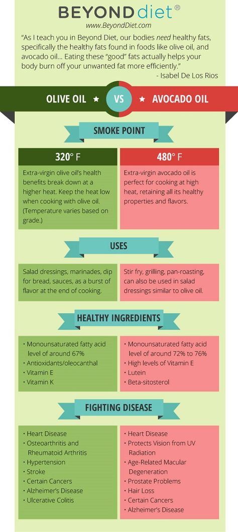 Avocado Oil Vs Olive Oil, Avocado Oil Benefits, Stop Counting Calories, Benefits Of Eating Avocado, Olive Oil Benefits, Beyond Diet, Avocado Health Benefits, Low Cholesterol Recipes, Sick Remedies