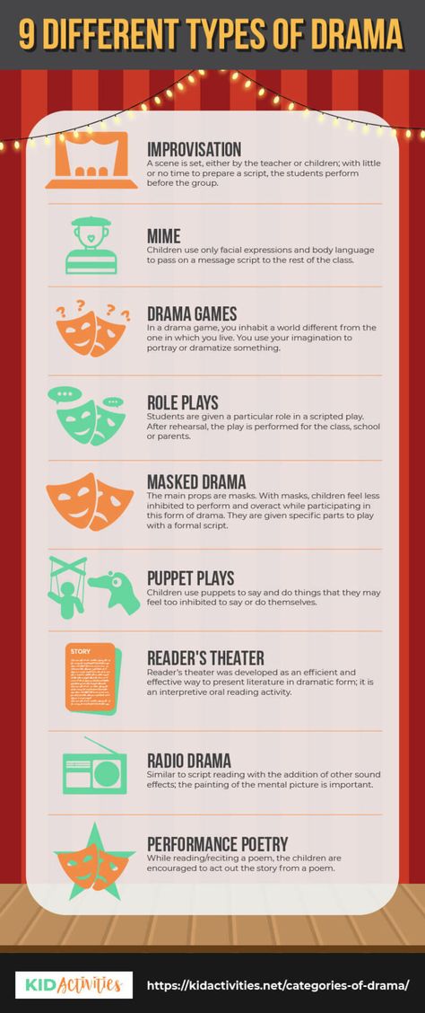 What are the different types of drama? List of 9 - Kid Activities Vocab Words, Drama List, Drama Class, Kid Activities, Different Types, To Learn, For Kids, Drama