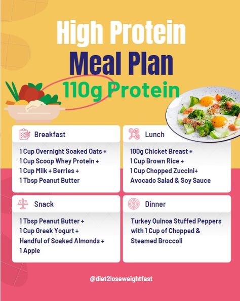 Meal Plan with High Protein High Protein Meal Plan, Quinoa Stuffed Peppers, Soaked Almonds, Protein Meal Plan, Protein Breakfast, Whey Protein, Avocado Salad, Low Fat, High Protein Recipes