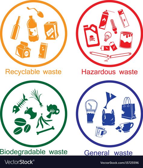 Biodegradable Waste Signage, Hazardous Waste Poster, Non Biodegradable Waste Images, Proper Waste Management Poster, Solid Waste Management Poster, Proper Waste Segregation, Waste Signage, Medical Waste Management, Plastic Waste Management