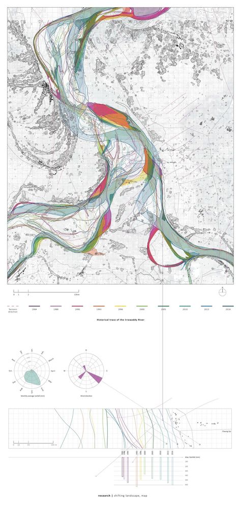 DS18_2018/19 Myanmar: Cosmopolitical Design in a Monsoonal River Basin | geoarchitecture Cartography Design, River Drawing, Timeline Diagram, Cartography Art, Landscape Architecture Plan, Water Architecture, Master Thesis, Data Map, Architecture Panel