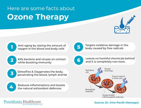 Ozone Therapy Benefits Of, Colon Therapy, Larnaca Cyprus, Ozone Therapy, Iv Infusion, Colon Health, Wellness Clinic, Iv Therapy, Body Cells